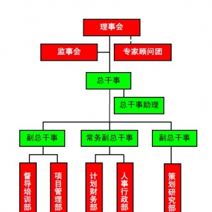 郑州市金水区雨之露社会工作服务中心 组织机构